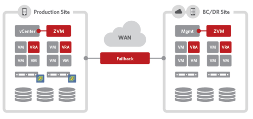 vmware_vsphere_replication___backup_software_solution___zerto